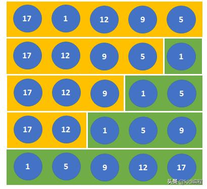 冒泡排序php_php冒泡排序算法代码_php 冒泡排序算法