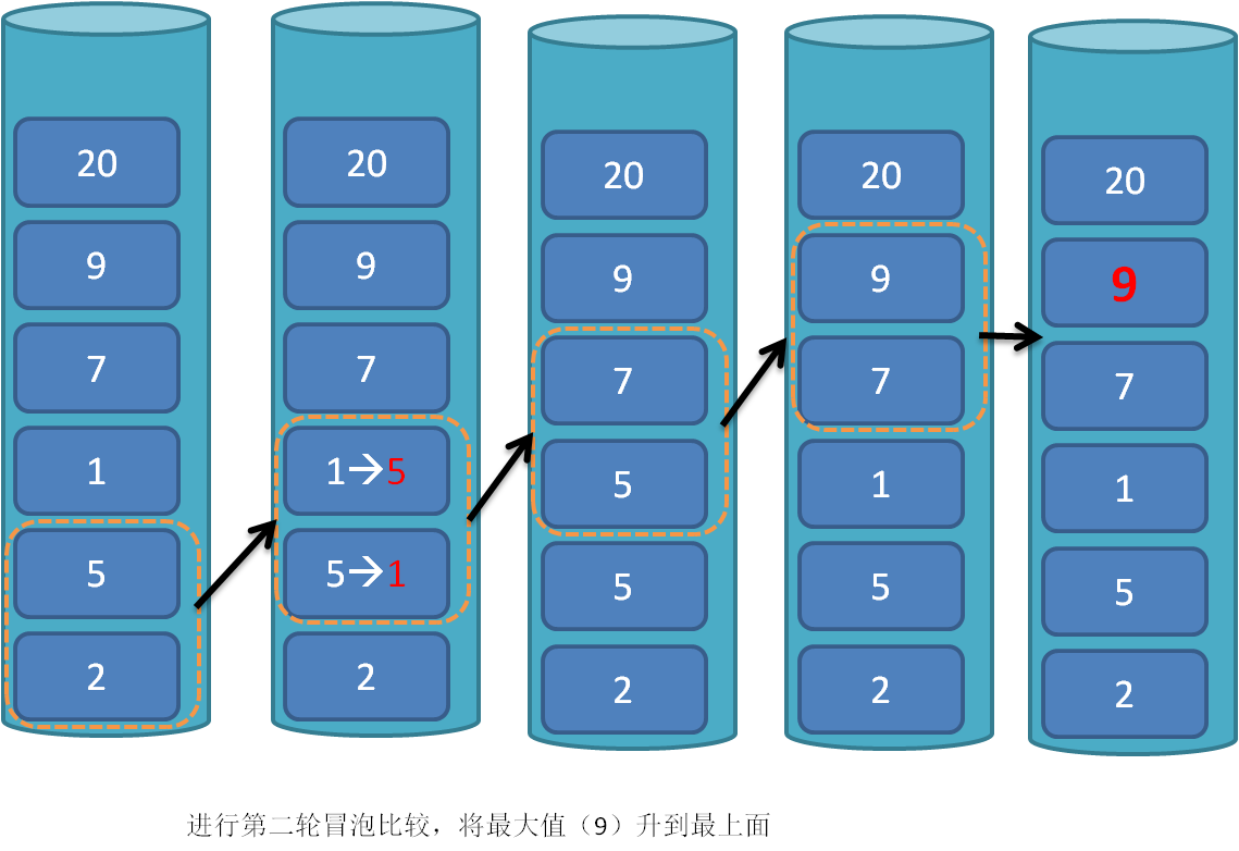 php冒泡排序算法代码_冒泡排序php_php 冒泡排序算法