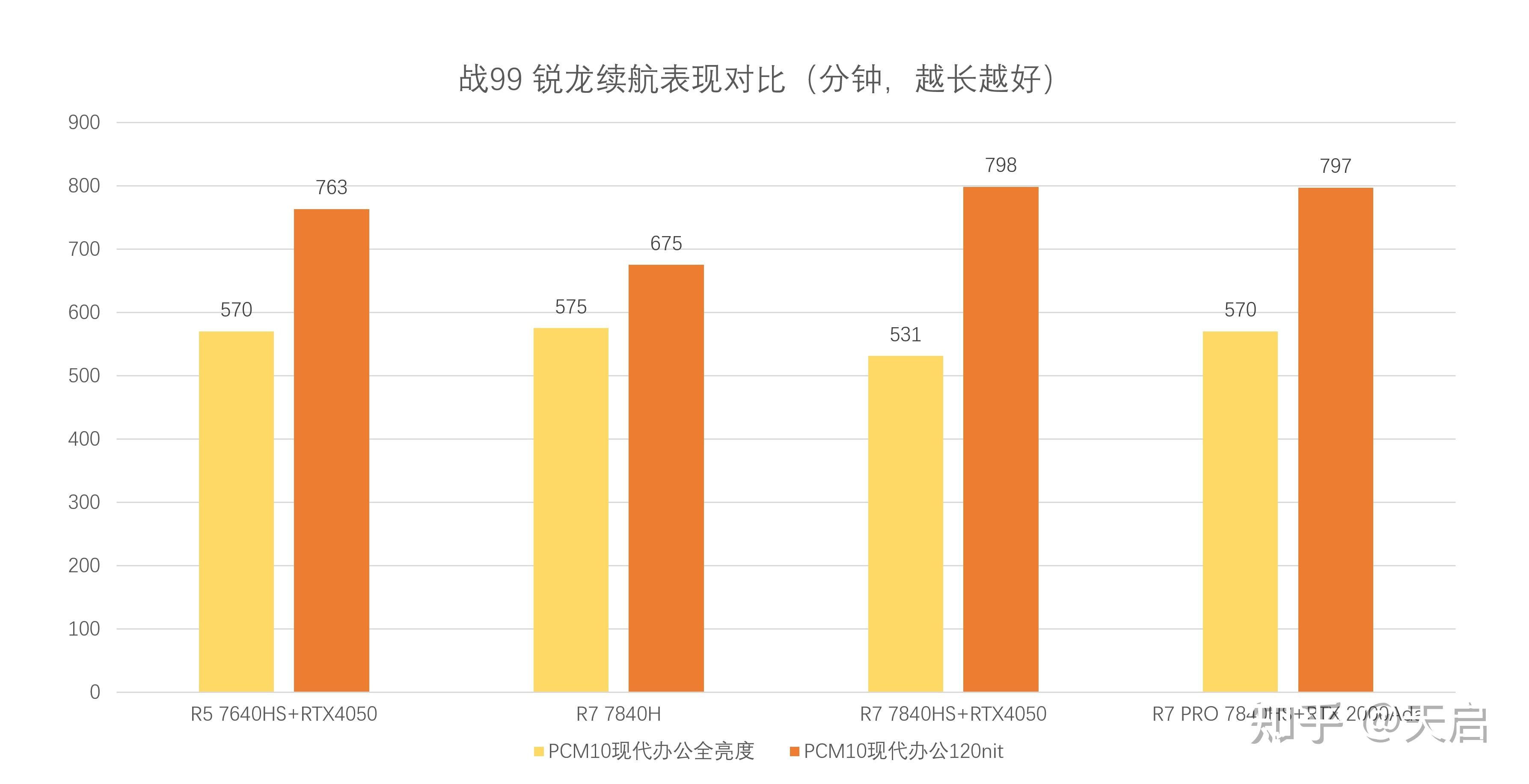 参数估计_kirin659参数_参数方程公式