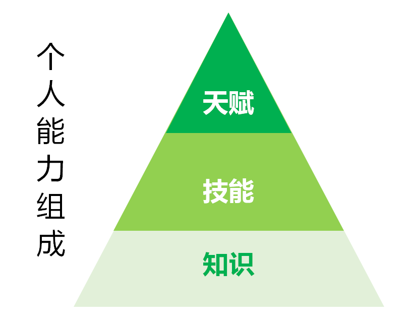 nuke技能什么意思_技能术语_技能意思