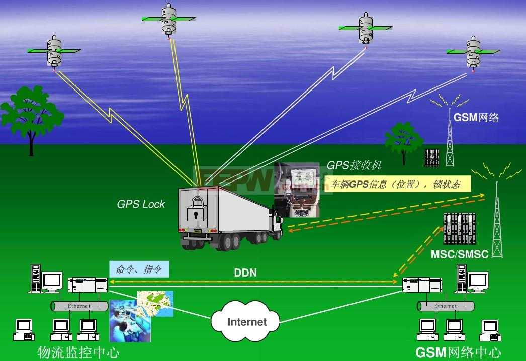 神奇的 GPS 接收模块：带你找到回家的路，精确确定你的位置