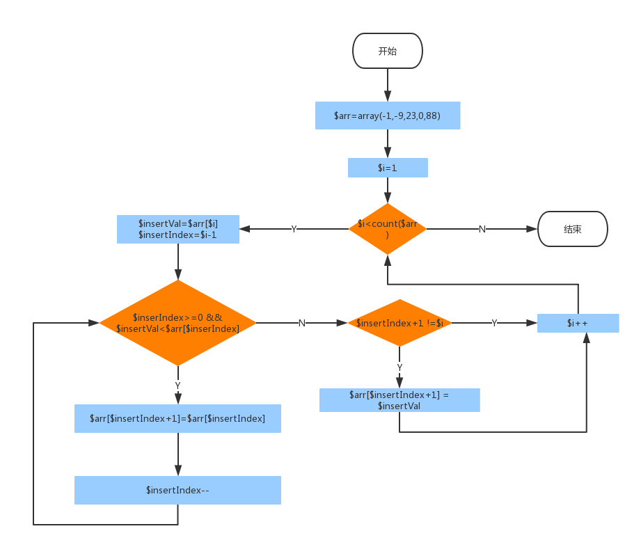 冒泡排序php_php 冒泡排序原理_php实现冒泡排序算法