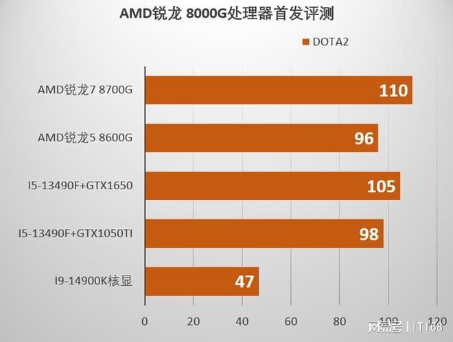 Dota2 启动器更新速度慢得让人抓狂，技术团队能否给力点？