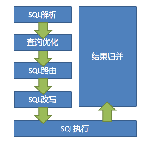 oracle10g jdbc jar包_oracle10g jdbc jar包_oracle10g jdbc jar包