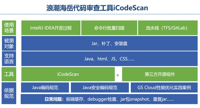 oracle10g jdbc jar包_oracle10g jdbc jar包_oracle10g jdbc jar包