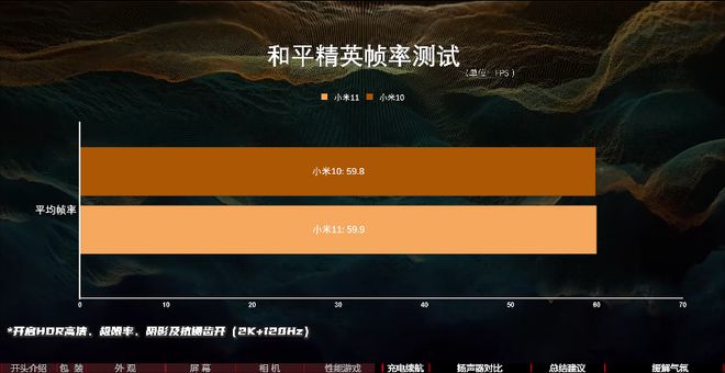 Android 测试手机列表：三星、华为等老牌子与小米、一加等新兴黑马的大比拼