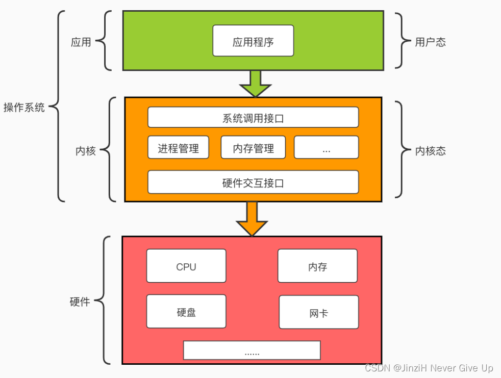Unix 网络编程：连接世界的代码之舞，挑战与魅力并存