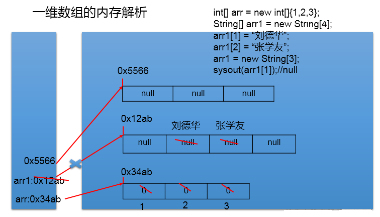 qt 二维数组初始化_qt 二维数组初始化_qt 二维数组初始化