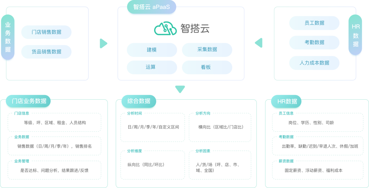 合同管理系统excel_e-r图合同管理系统_合同管理系统用例图