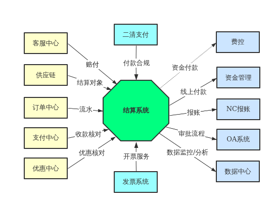 oa网上办公系统破解版_破解办公软件下载安全网站_如何破解办公软件