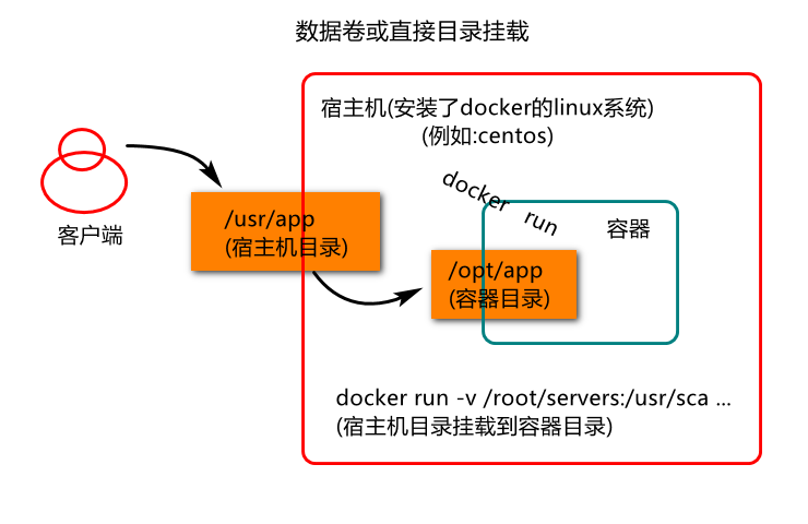 Linux 中寻找神秘目录挂载点的简单方法