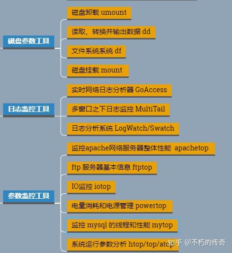 linux查看目录挂载点_查看目录挂载位置_linux目录挂载目录
