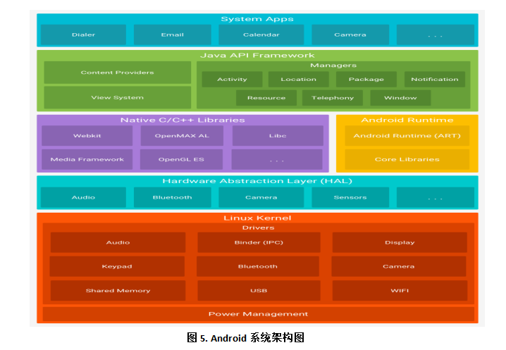 通用软件开发_通用软件注册机_linux 软件通用吗