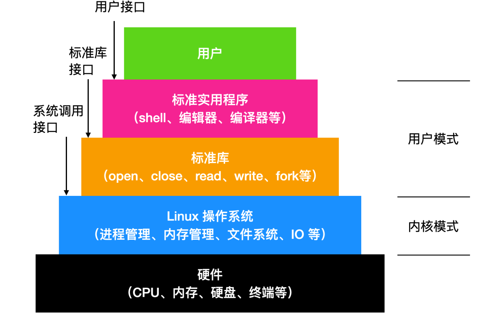 通用软件注册机_linux 软件通用吗_通用软件开发