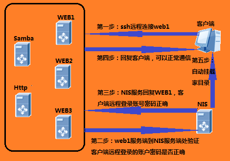 卸载ubuntu系统_卸载ubuntu双系统_ubuntu如何卸载vim