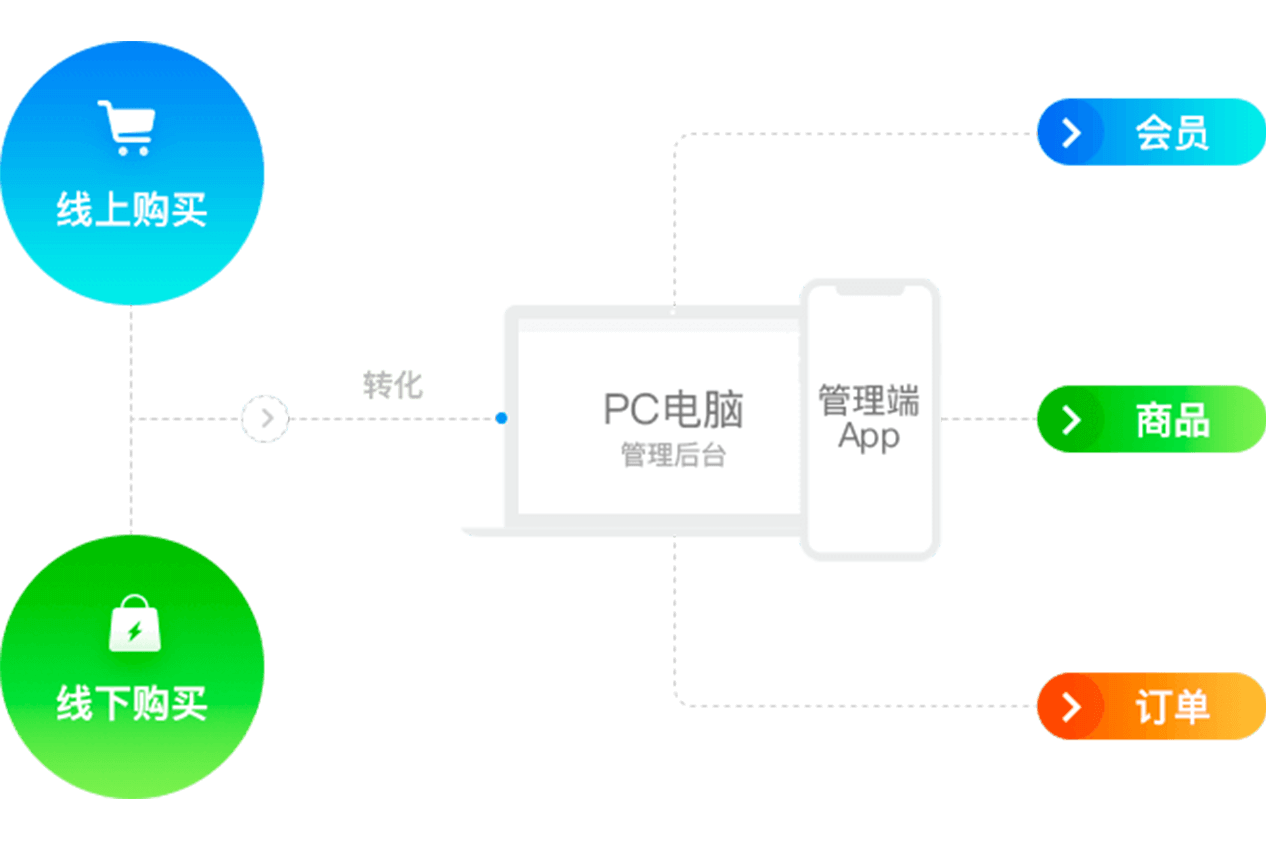 PHP 多用户开源商城系统：免费开源，功能强大，小商家的福音