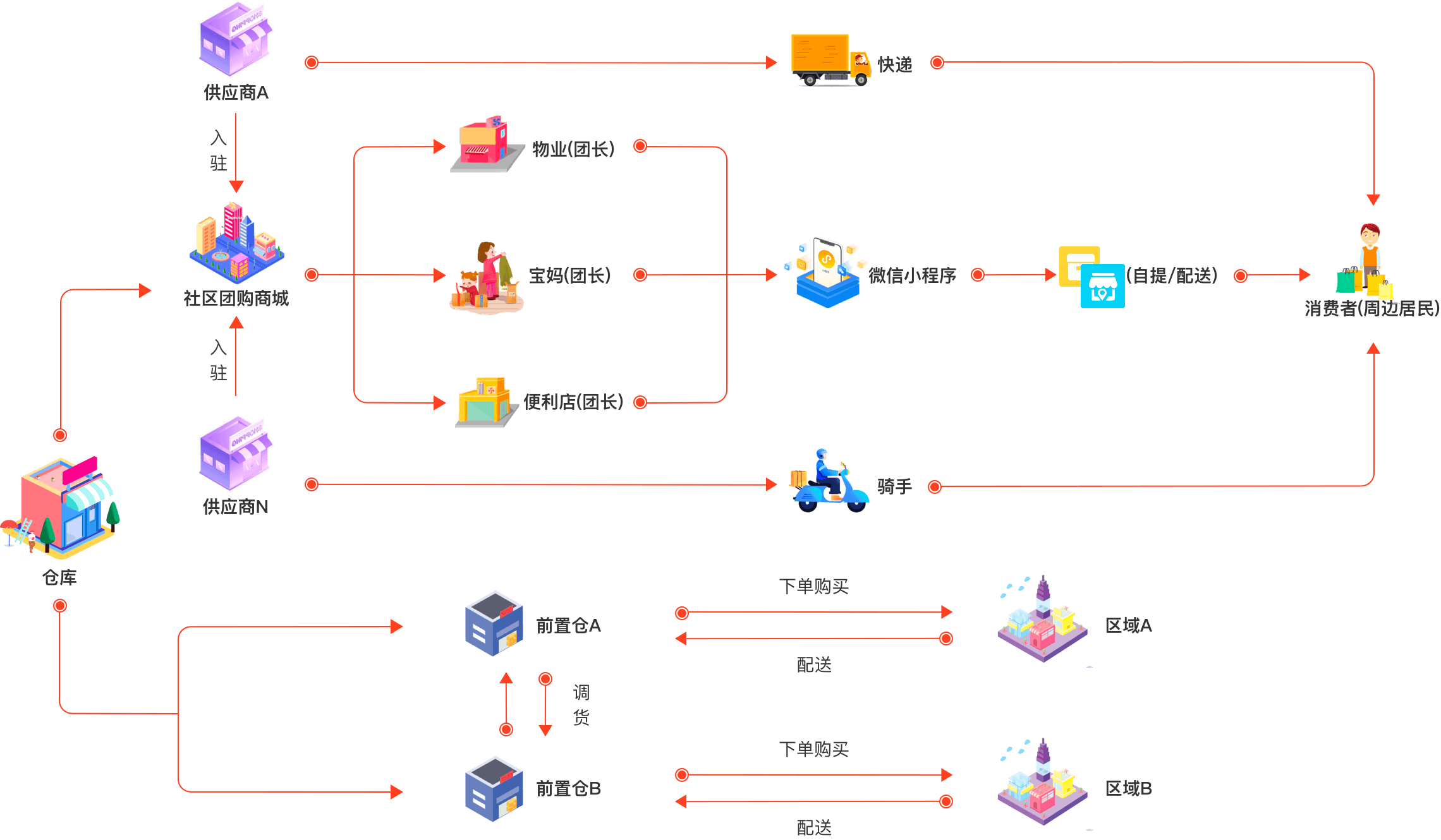 php多用户开源商城系统_开源商城github_开源商城app