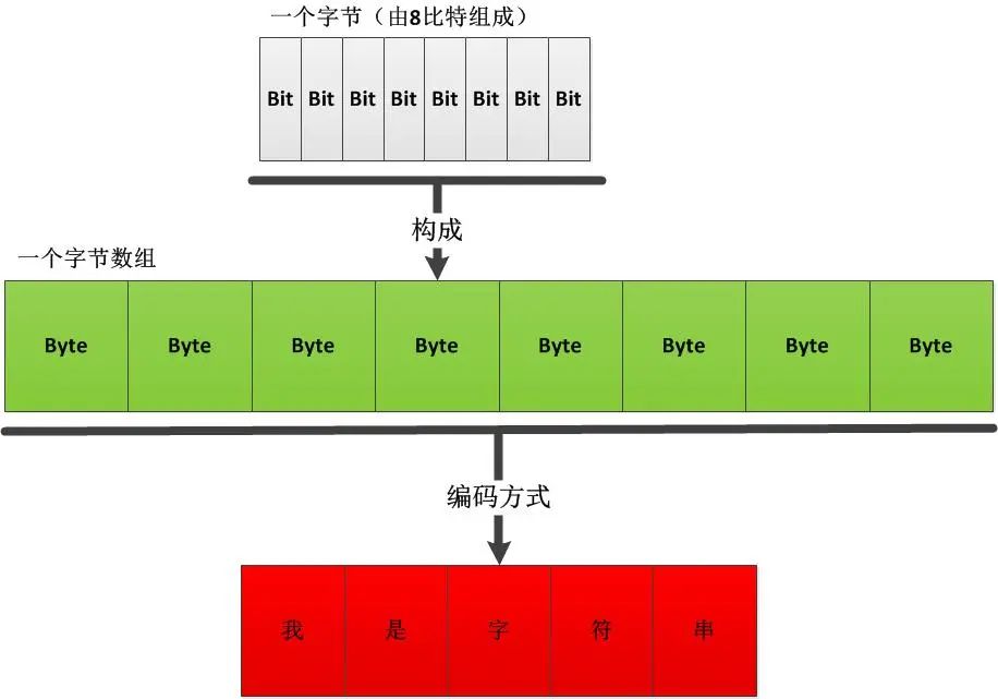 意思中流砥柱_php中implode什么意思_implode函数php
