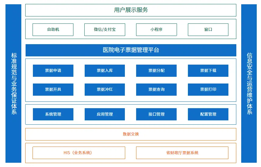 门诊票据是什么_门诊管理系统票据设置_门诊票据发票