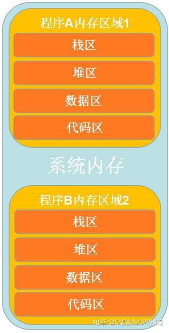 C 语言中 break 的神奇作用与使用注意事项