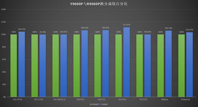 英特尔cpu更新周期_英特尔cpu更新时间_英特尔cpu更新到几代了