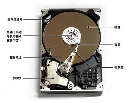 Win7 系统 D 盘突然消失怎么办？快来看看