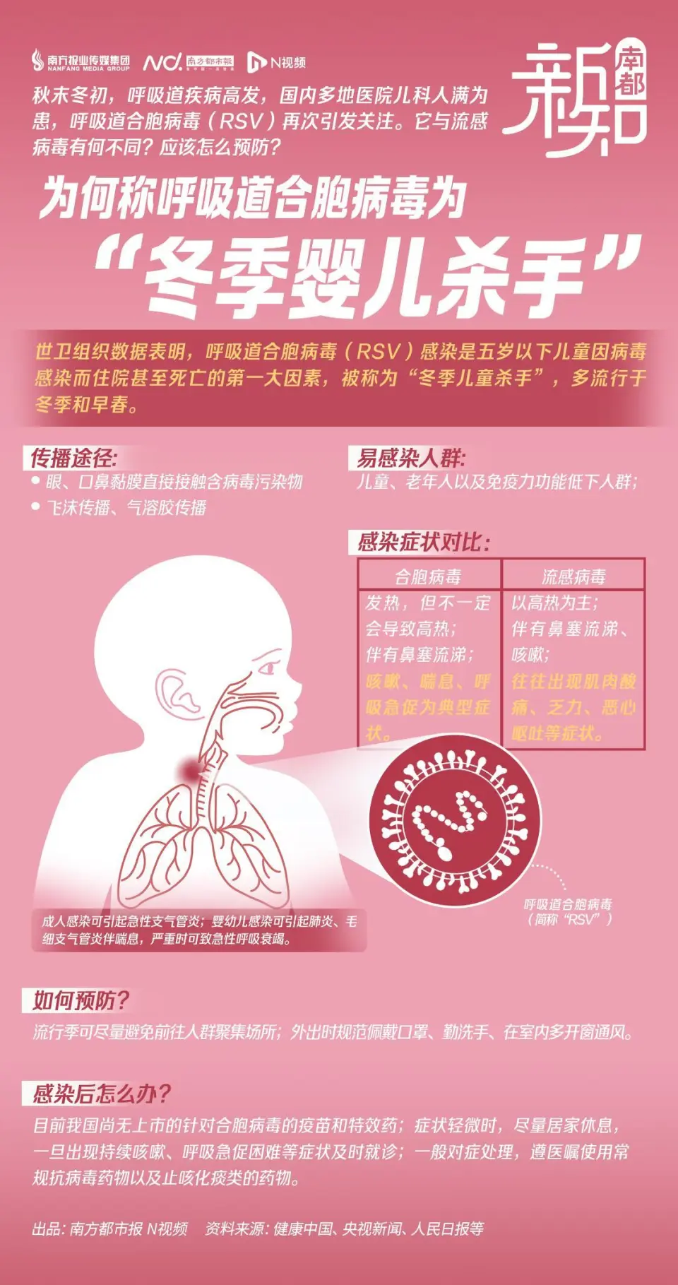 呼吸道合胞病毒肺炎_呼吸合胞病毒性肺炎_呼吸道合胞病毒肺炎