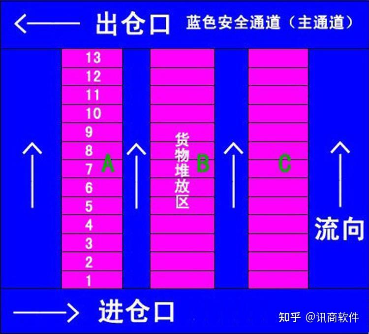 仓库记录软件哪个好_仓库记录用于软件开发吗_用于仓库记录的软件