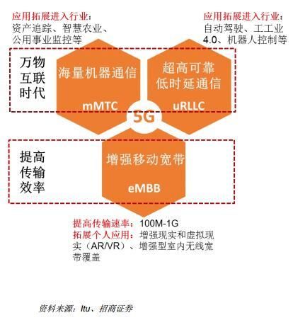 叠加宽带路由推荐_路由器 宽带叠加_宽带叠加路由器