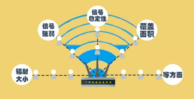 宽带叠加路由器_路由器 宽带叠加_叠加宽带路由推荐