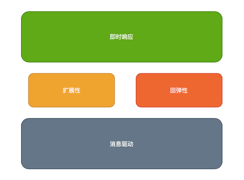 探索Unix 网络编程卷 2：用代码搭建沟通桥梁，开启神秘网络世界