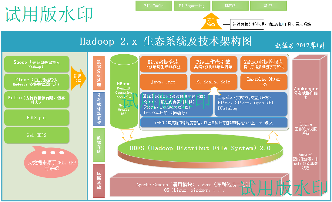 深入了解 NoSQL 生态系统：灵活存储与无限创意的完美结合