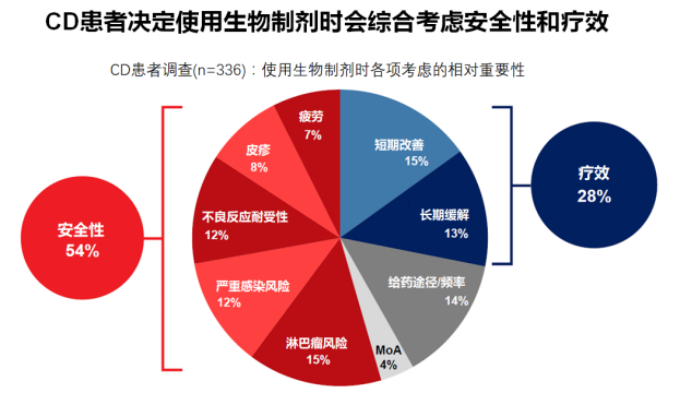 药物病治疗罗恩克菌的原理_罗克恩病能治好吗_克罗恩病的药物治疗