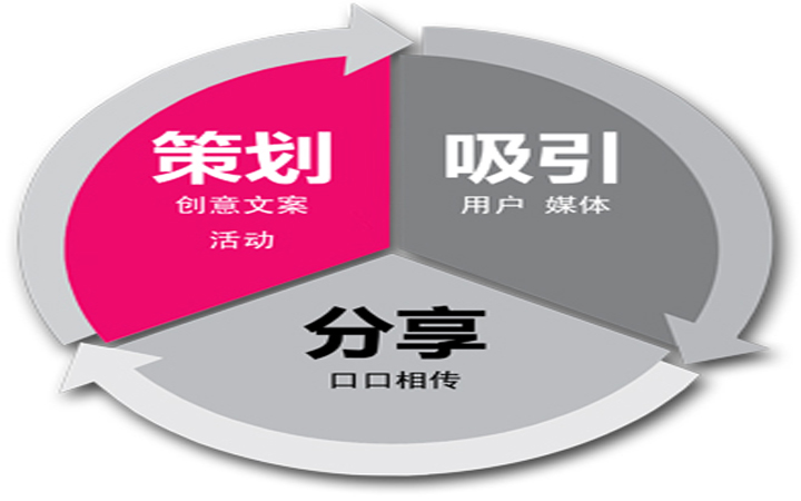 电子商务解决方案_电子商务解决方案的内容_电子商务解决方案范文