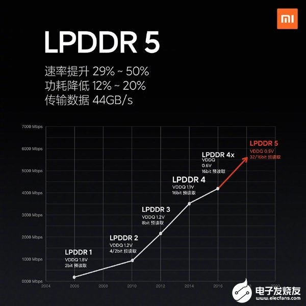 荣耀9内存lpddr_荣耀内存扩展怎么关_荣耀内存扩展怎么打开
