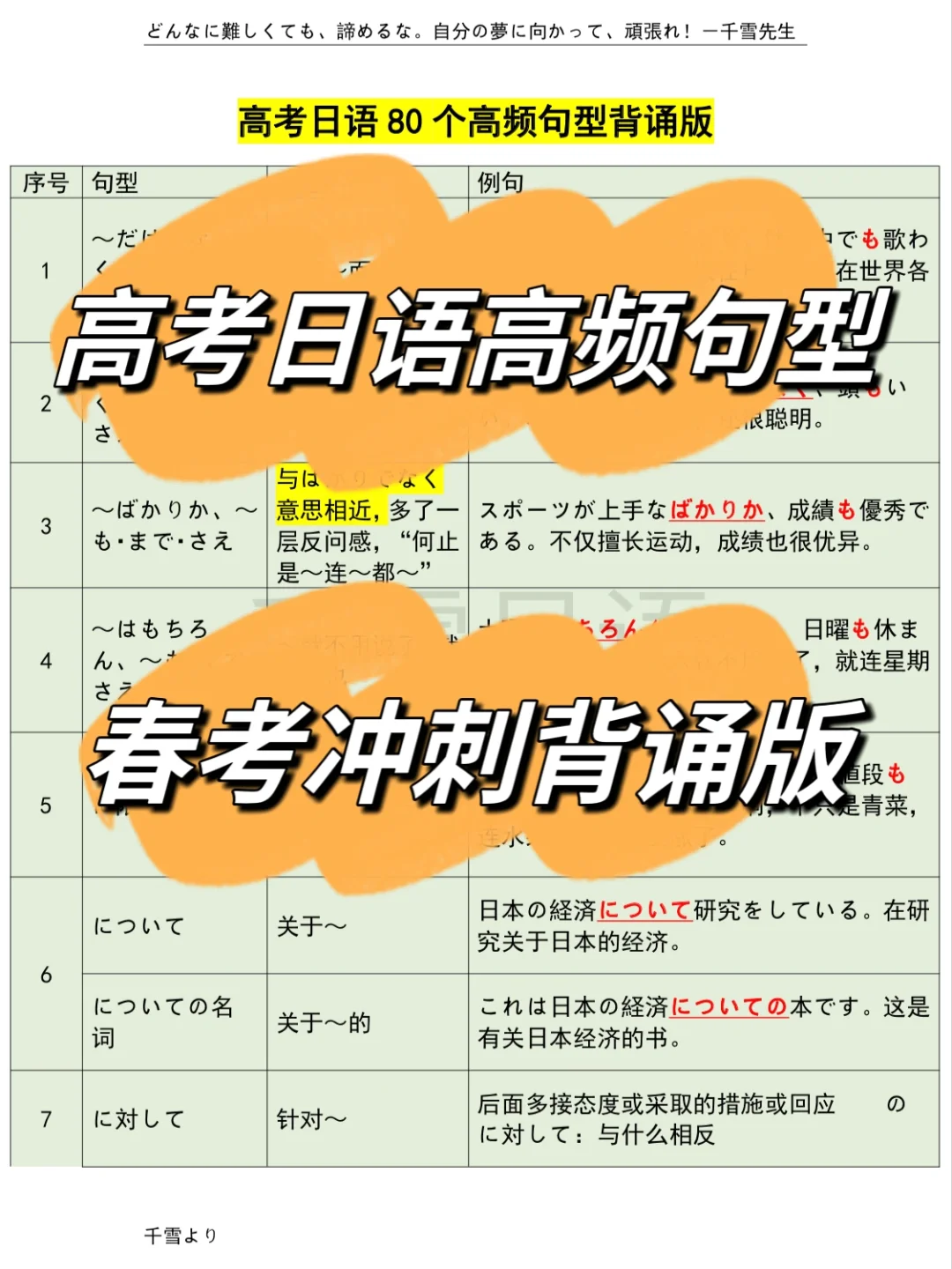 中等职业学校高考班学什么_中等高考职业学校报名条件_中等职业学校高考
