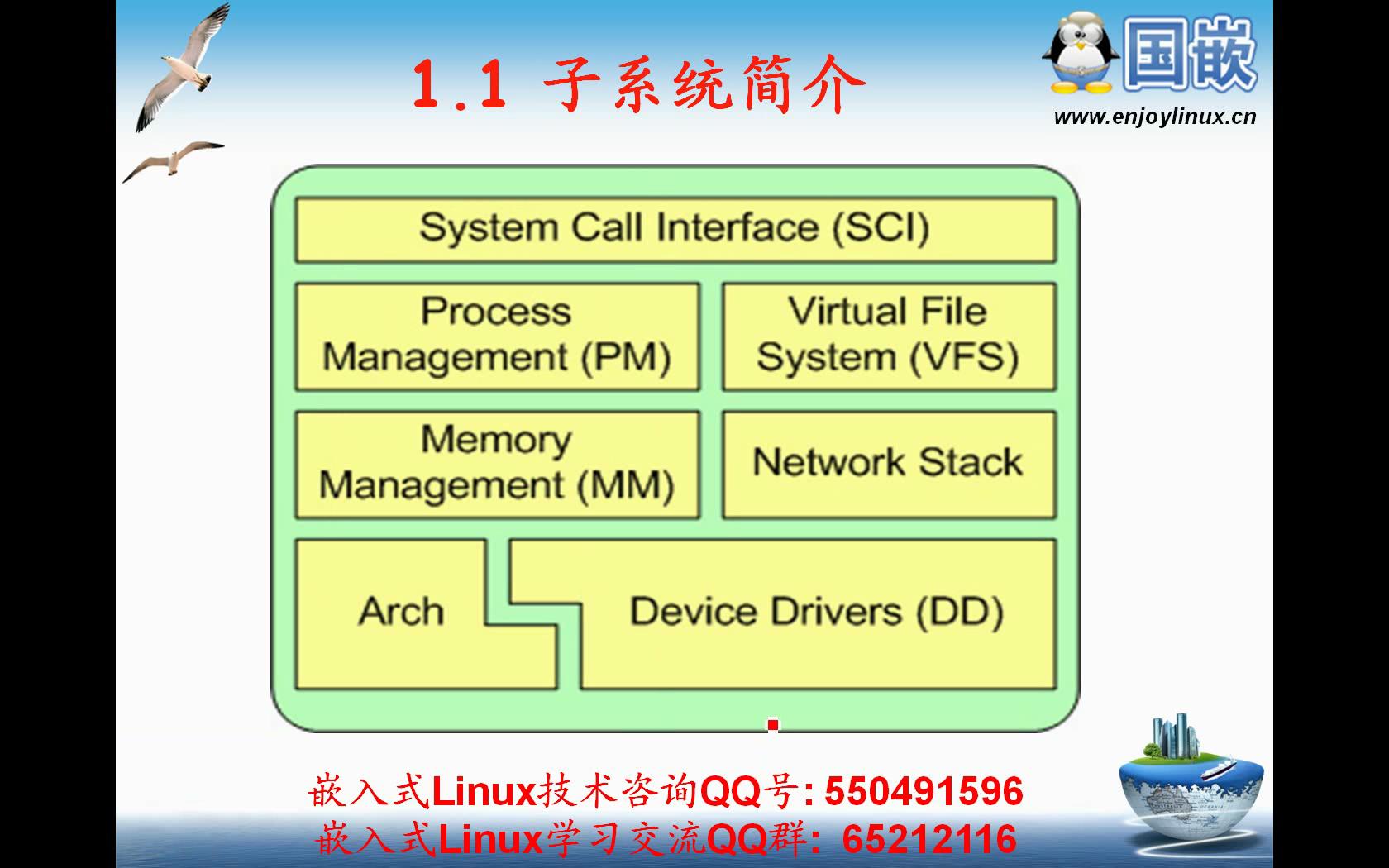 内存管理软件_内存管理的五种方式_linux内存管理