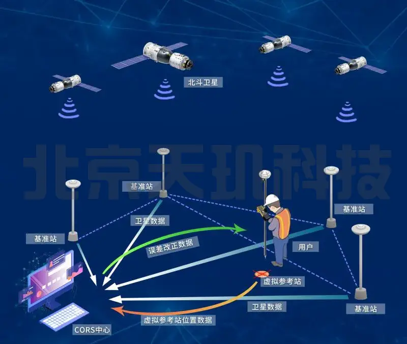 GPS 定位原理大揭秘：如何通过卫星信号找到你的位置