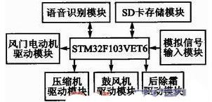 空调温度控制系统设计,智能化与节能的完美结合