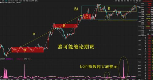 缠论 比价系统,深入解析缠论比价系统——股票投资中的利器