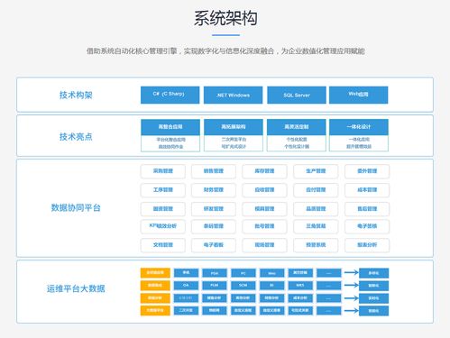 零售erp系统软件供应商,助力企业数字化转型