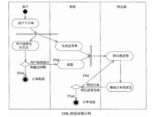 系统分析概念,系统分析的概念与起源
