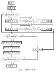 防盗报警系统设计,基于单片机的防盗报警系统设计