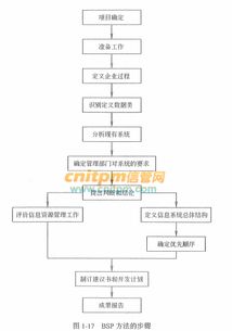 企业信息系统分析与应用,企业信息管理系统平台
