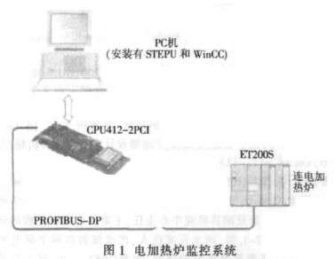 加热炉的控制系统设计,技术解析与应用前景