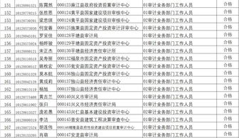 2012年贵州省国家税务局系统拟录用公务员公示,Copyright20162022星辰影院