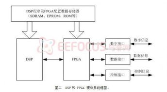 信息系统分析与设计实验指导,信息系统分析与设计王晓敏