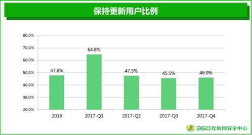 远程升级设备安卓系统,技术挑战与解决方案概述