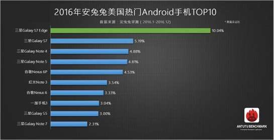 安卓哪个品牌系统好点,品牌系统性能大比拼