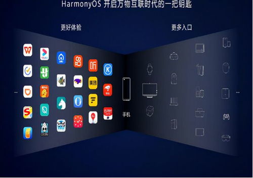 鸿蒙系统英文变安卓,HarmonyOS 